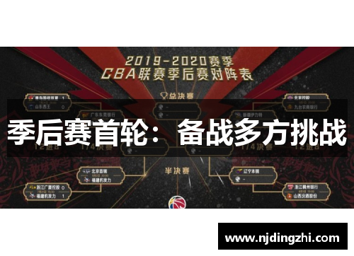 季后赛首轮：备战多方挑战