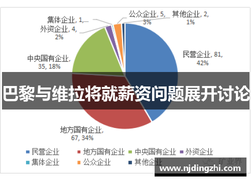 巴黎与维拉将就薪资问题展开讨论